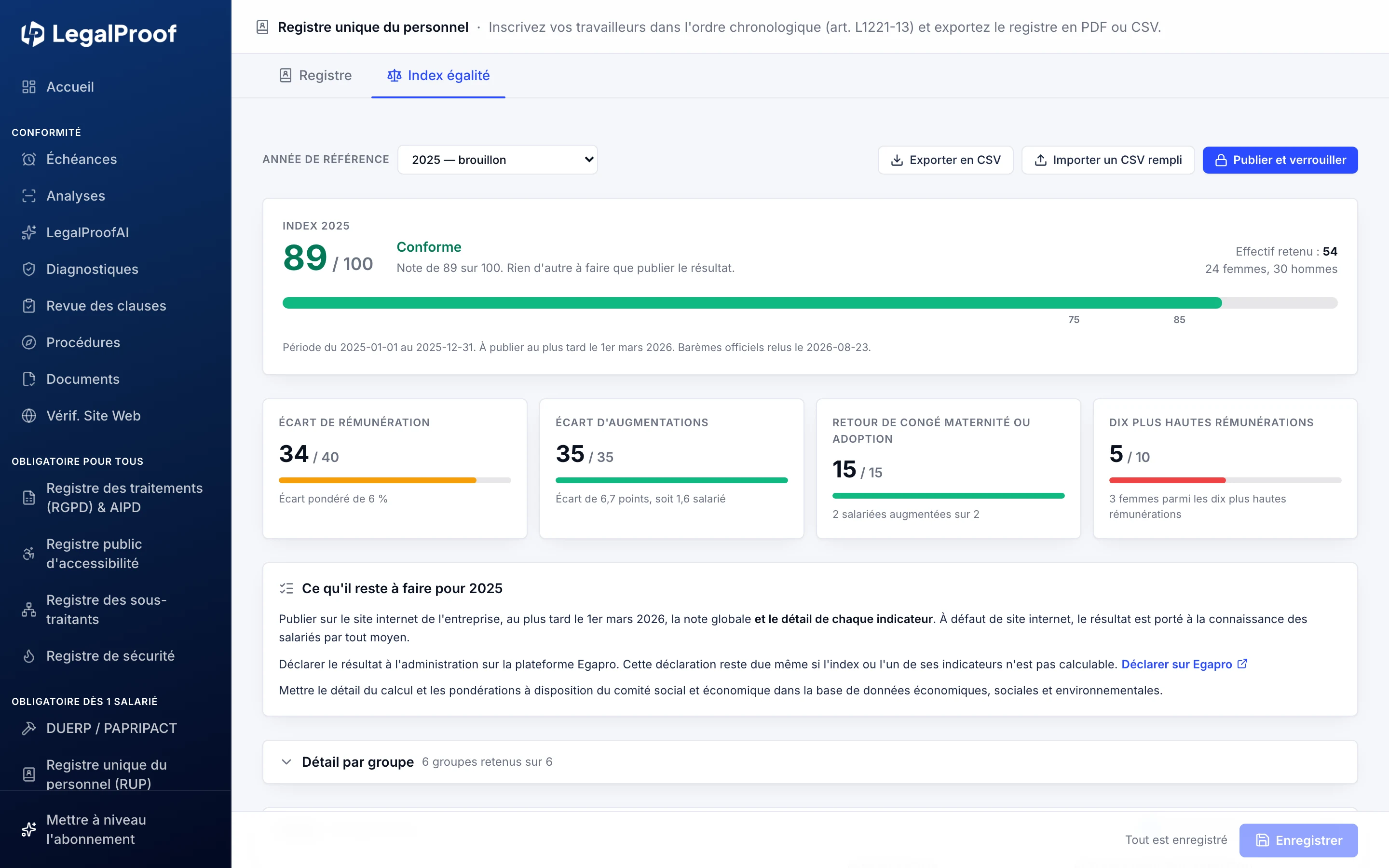 Index de l'égalité professionnelle dans LegalProof : une note de 89 sur 100 avec ses quatre indicateurs, l'effectif retenu et la liste des obligations de publication