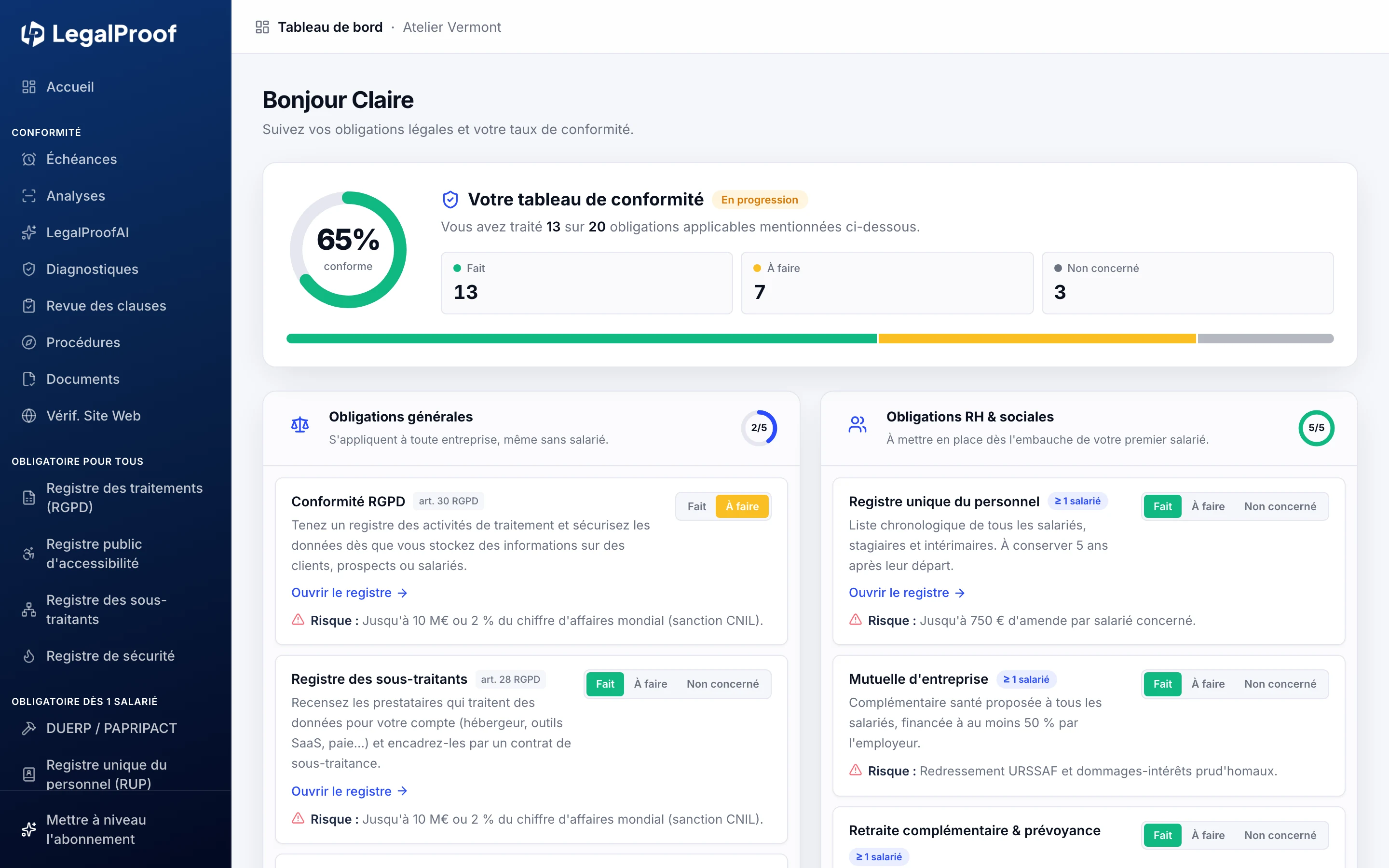 Tableau de bord LegalProof : score de conformité à 65 %, obligations générales et RH suivies une par une, avec le registre RGPD encore à faire